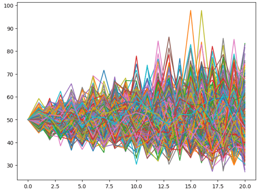 BROWNIAN SIMULATOR