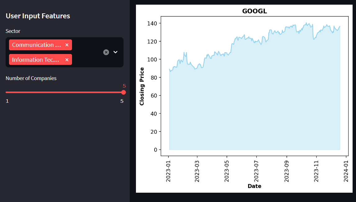 S & P 500 PRICE PREDICTION